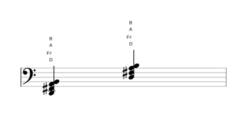 Sheet music of D Major sixth in three octaves (2)