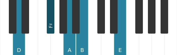 Piano voicing of chord D Sixth add ninth - 0