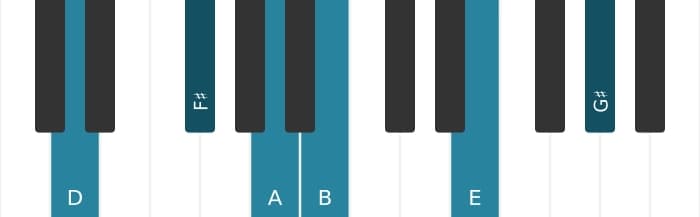 Piano voicing of chord D 69 sharp 11 - 0