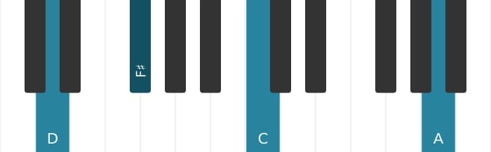 Piano voicing of chord D Dominant seventh - 2