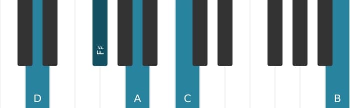 Piano voicing of chord D Dominant seventh add sixth - 0