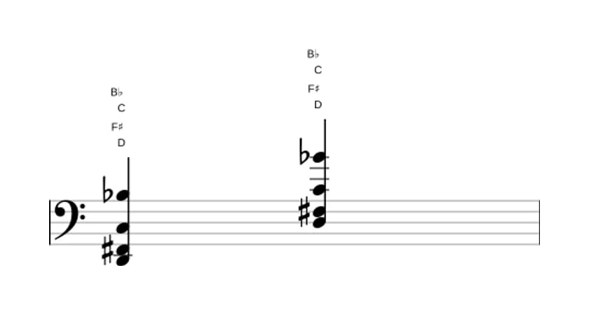Sheet music of D Dominant seventh flat thirteenth in three octaves (2)