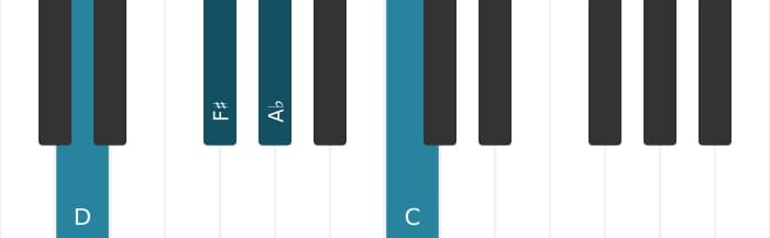 Piano voicing of chord D Dominant seventh flat fifth - 0