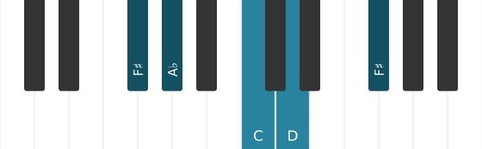 Piano voicing of chord D Dominant seventh flat fifth - 3