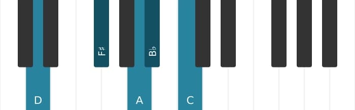 Piano voicing of chord D Dominant seventh flat sixth - 0