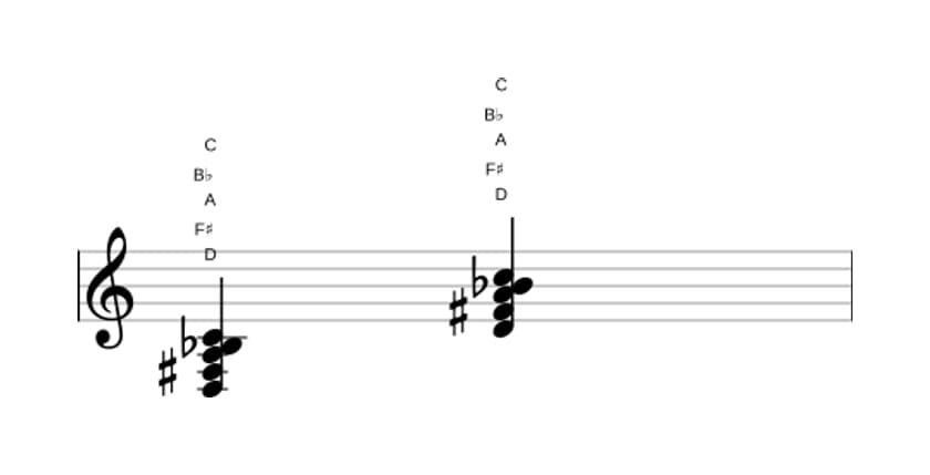 Sheet music of D Dominant seventh flat sixth in three octaves (3)