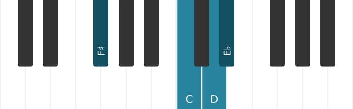 Piano voicing of chord D Dominant seventh flat ninth - 2