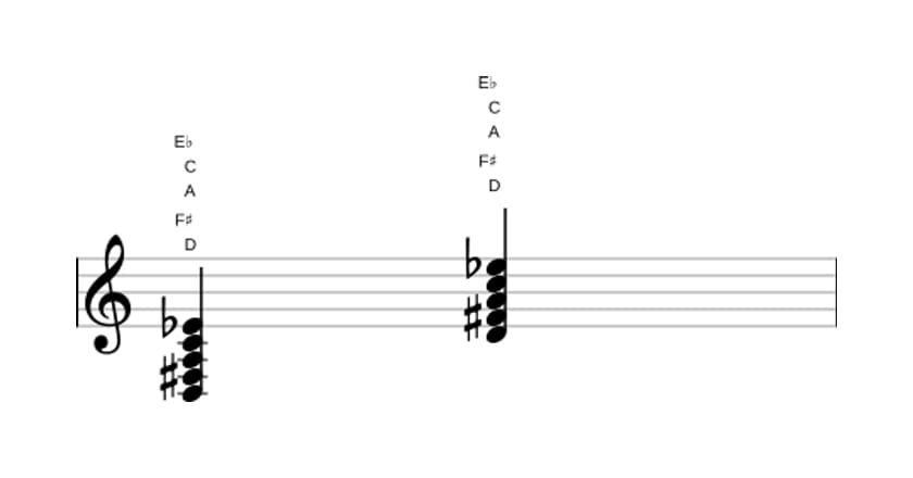 Sheet music of D Dominant seventh flat ninth in three octaves (3)