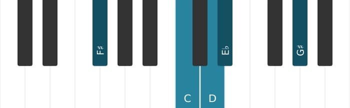 Piano voicing of chord D Dominant seventh flat ninth sharp eleventh - 2