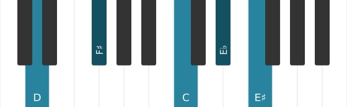 Piano voicing of chord D Dominant seventh flat ninth sharp ninth - 0