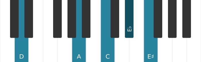 Piano voicing of chord D Dominant seventh flat ninth sharp ninth - 1