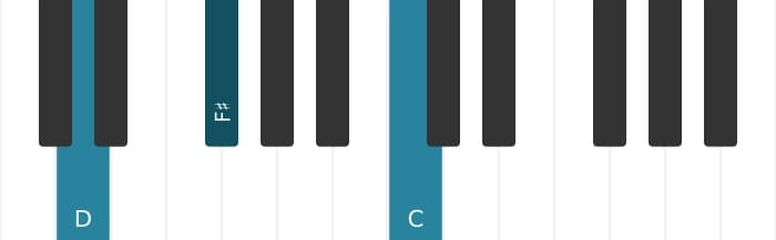 Piano voicing of chord D Dominant seventh no fifth - 0