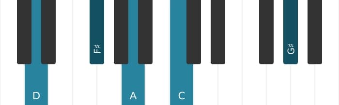 Piano voicing of chord D Dominant seventh sharp eleventh - 0