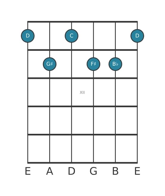 Guitar voicing #1 of the D Dominant seventh sharp eleventh flat thirteenth chord