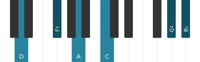 Piano voicing of chord D Dominant seventh sharp eleventh flat thirteenth - 0