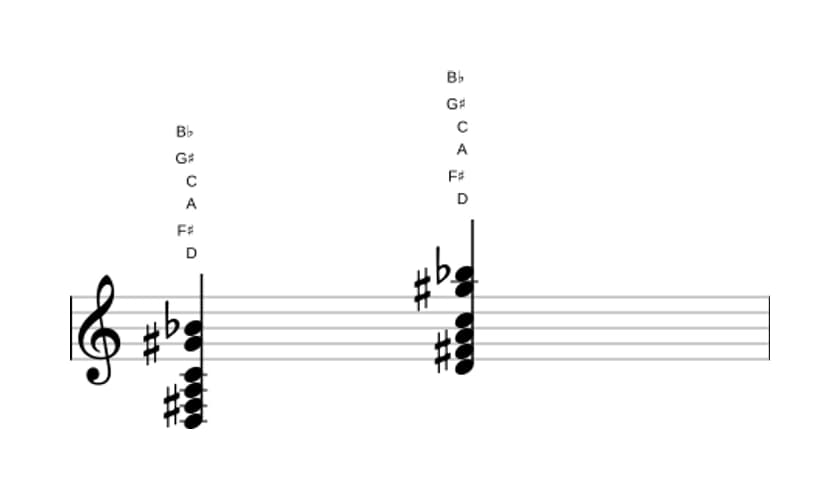 Sheet music of D Dominant seventh sharp eleventh flat thirteenth in three octaves (3)