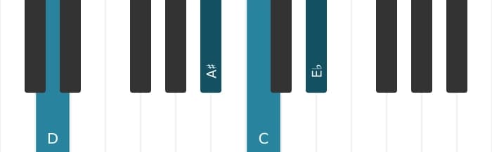Piano voicing of chord D Dominant seventh sharp fifth flat ninth - 1