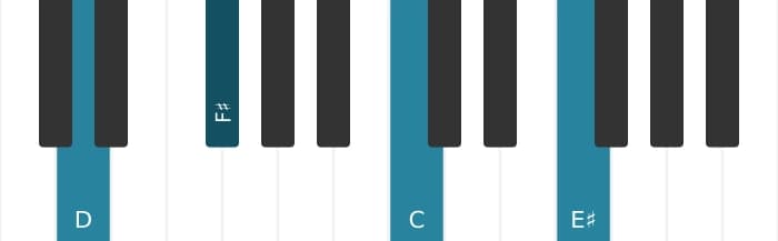 Piano voicing of chord D Dominant seventh sharp fifth sharp ninth - 0