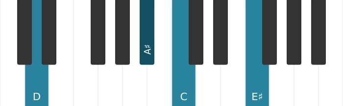 Piano voicing of chord D Dominant seventh sharp fifth sharp ninth - 1