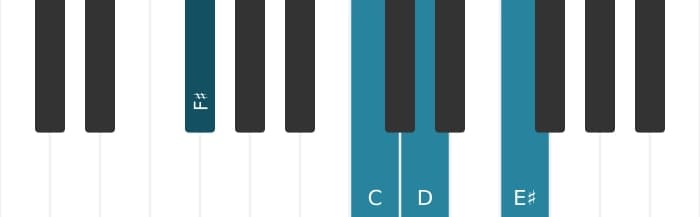 Piano voicing of chord D Dominant seventh sharp ninth - 2