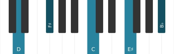 Piano voicing of chord D Dominant seventh sharp ninth flat thirteenth - 0