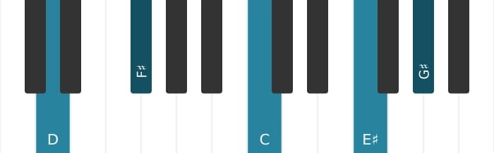 Piano voicing of chord D Dominant seventh sharp ninth sharp eleventh - 0
