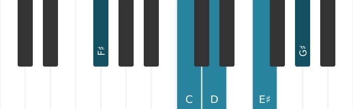 Piano voicing of chord D Dominant seventh sharp ninth sharp eleventh - 2