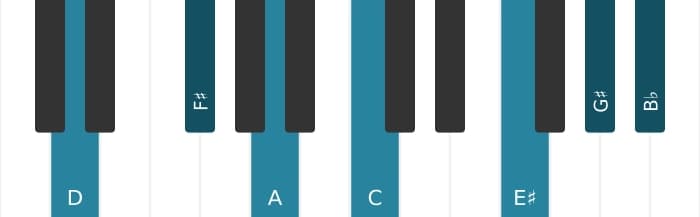 Piano voicing of chord D Dominant seventh sharp ninth sharp eleventh flat thirteenth - 0