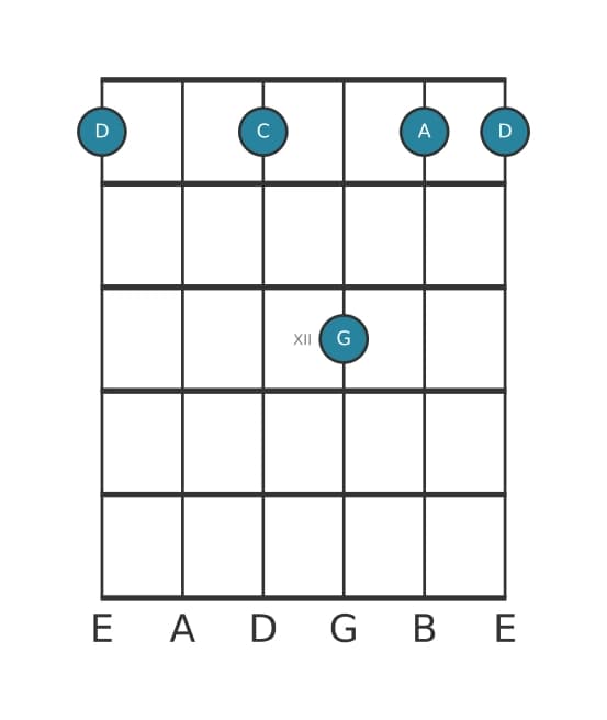 Guitar voicing #1 of the D Seventh suspension four chord