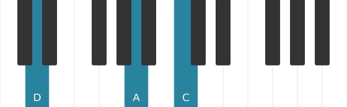Piano voicing of chord D Seventh suspension four - 2