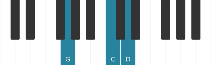 Piano voicing of chord D Seventh suspension four - 3