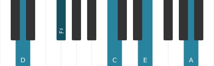 Piano voicing of chord D Dominant ninth - 2