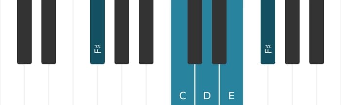Piano voicing of chord D Dominant ninth - 3