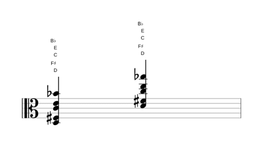 Sheet music of D Dominant ninth flat thirteenth in three octaves (3)