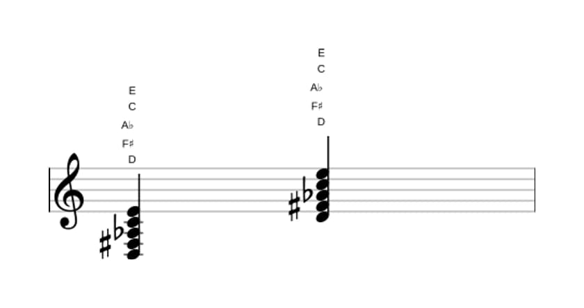 Sheet music of D Dominant ninth flat fifth in three octaves (3)