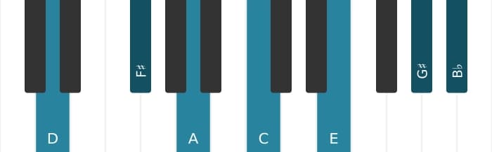 Piano voicing of chord D Dominant ninth sharp eleventh flat thirteenth - 0