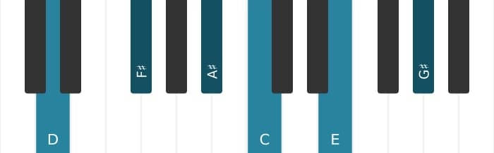 Piano voicing of chord D Dominant ninth sharp fifth sharp eleventh - 0