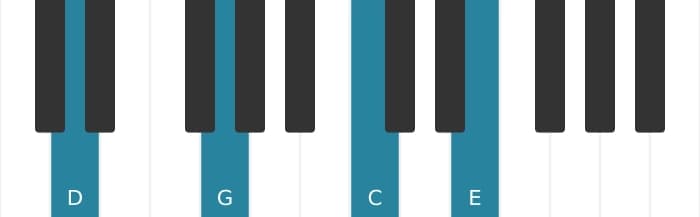 Piano voicing of chord D Dominant ninth suspended fourth - 0