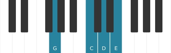 Piano voicing of chord D Dominant ninth suspended fourth - 3