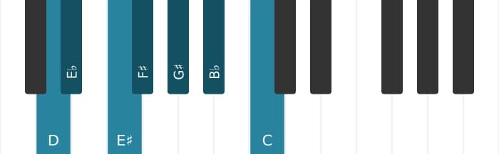Piano scale for D Altered