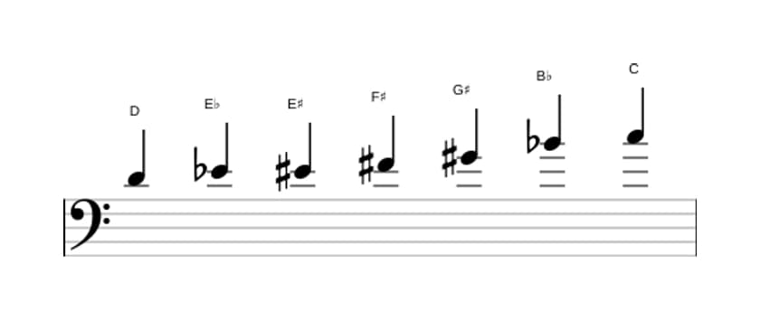 Sheet music of the D Altered scale in three octaves (4)