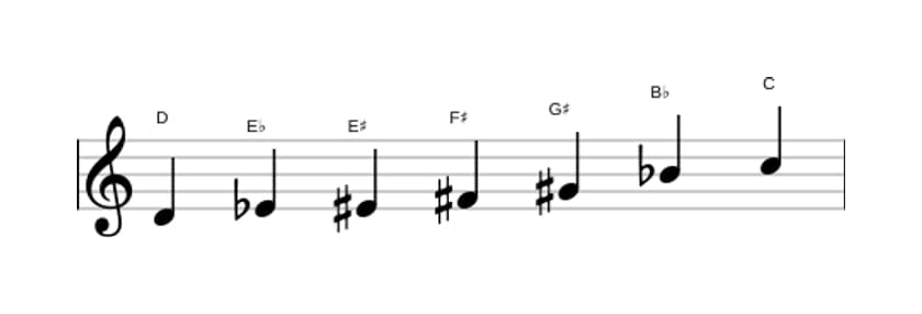 Sheet music of the D Altered scale in three octaves (4)
