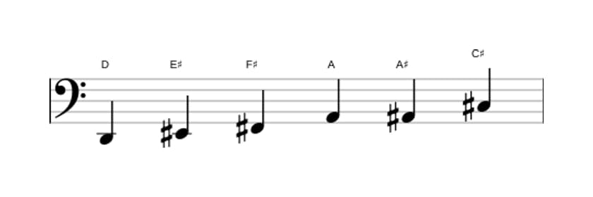 Sheet music of the D Augmented scale in three octaves (2)