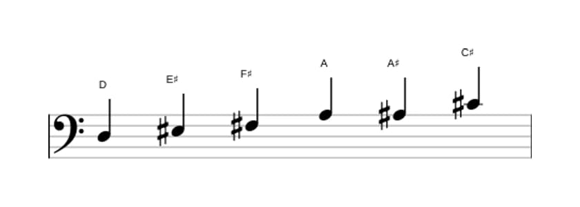 Sheet music of the D Augmented scale in three octaves (3)