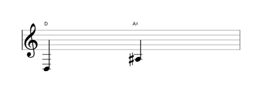Sheet music of the Augmented fifth interval in three octaves (3)