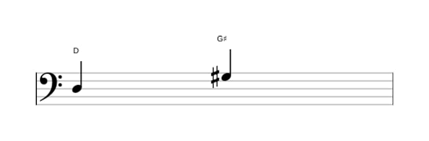 Sheet music of the Augmented fourth interval in three octaves (3)