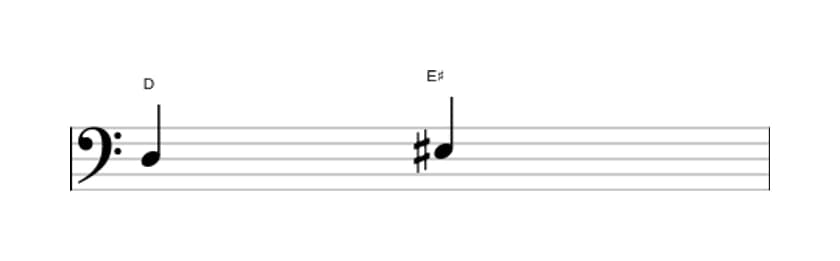 Sheet music of the Augmented second interval in three octaves (3)