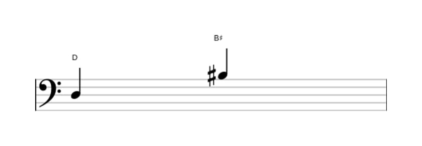 Sheet music of the Augmented sixth interval in three octaves (3)