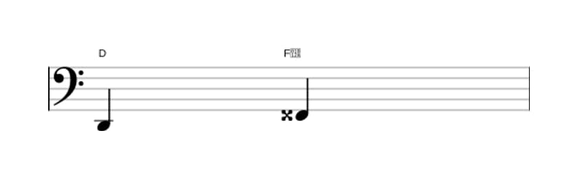 Sheet music of the Augmented third interval in three octaves (2)