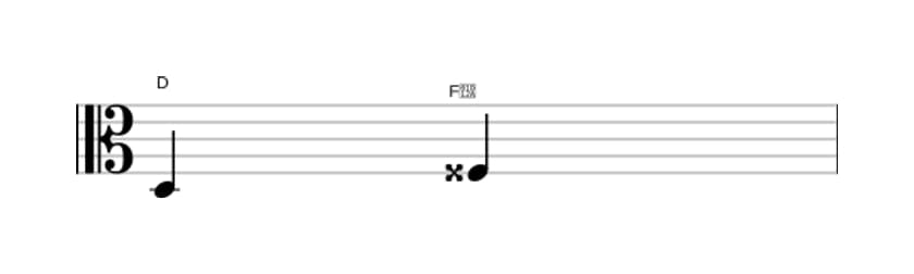 Sheet music of the Augmented third interval in three octaves (3)